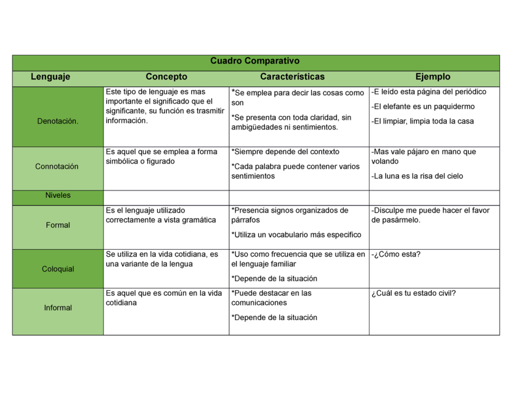 Cuadro Descriptivo qué son y cómo se hacen Cuadro Comparativo