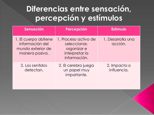 Cuadros Comparativos entre Percepción y Sensación