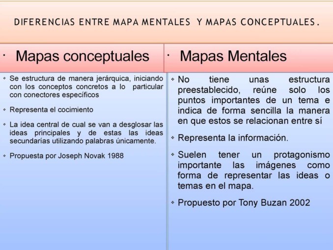 Diferencias entre mapas mentales y mapas conceptuales