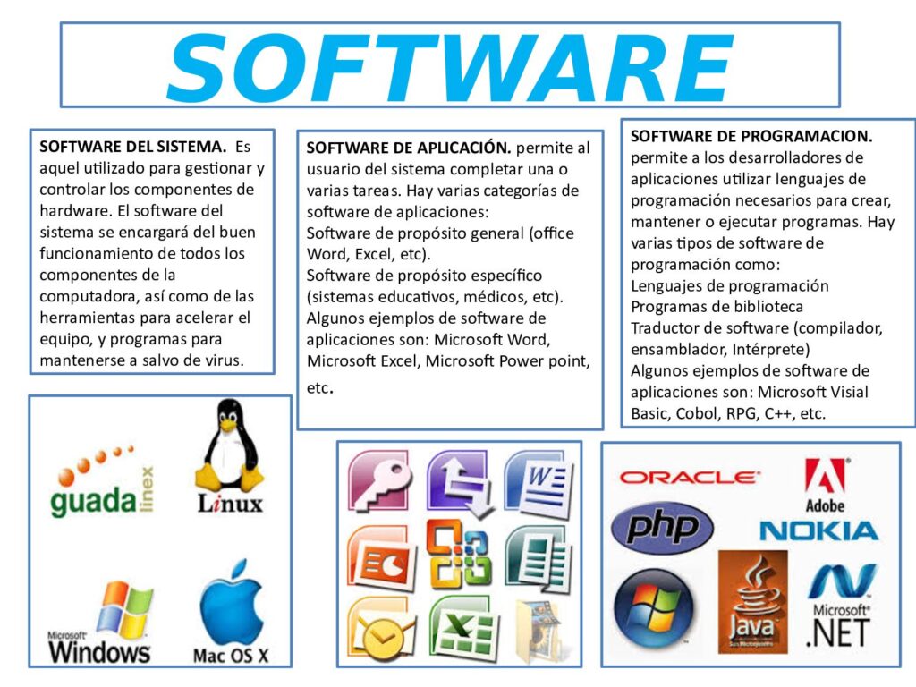 Ejemplos de Software