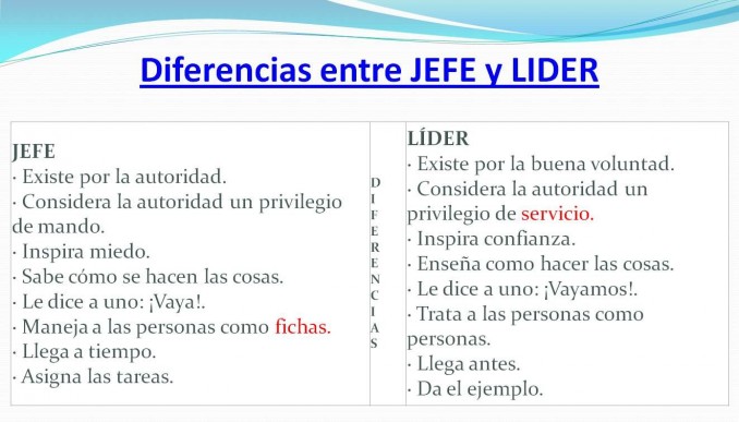 Jefe y Líder Cuadro Comparativo