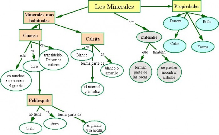 Los_Minerales-Cuadro-Sinoptico