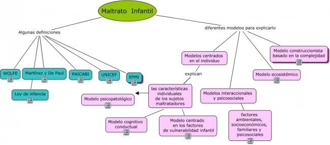 Maltrato Infantil Cuadro Sinoptico