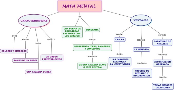 Diferencias entre mapas mentales y mapas conceptuales