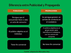 Publicidad Y Propaganda: Cuadros Comparativos - Cuadro Comparativo