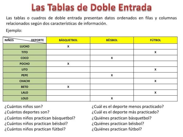 Qu Es Un Cuadro De Doble Entrada Ejemplos Cuadro Comparativo