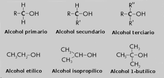 Tipos de Alcohol