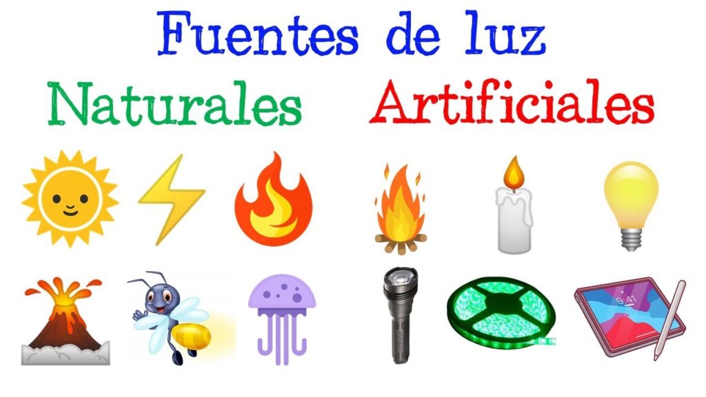 Tipos de Fuentes de Luz