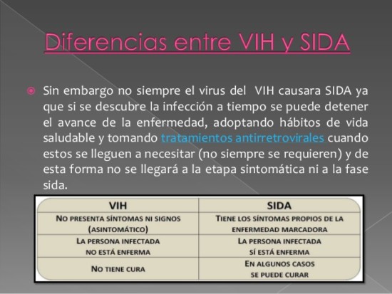 VIH y SIDA cuadro Comparativo