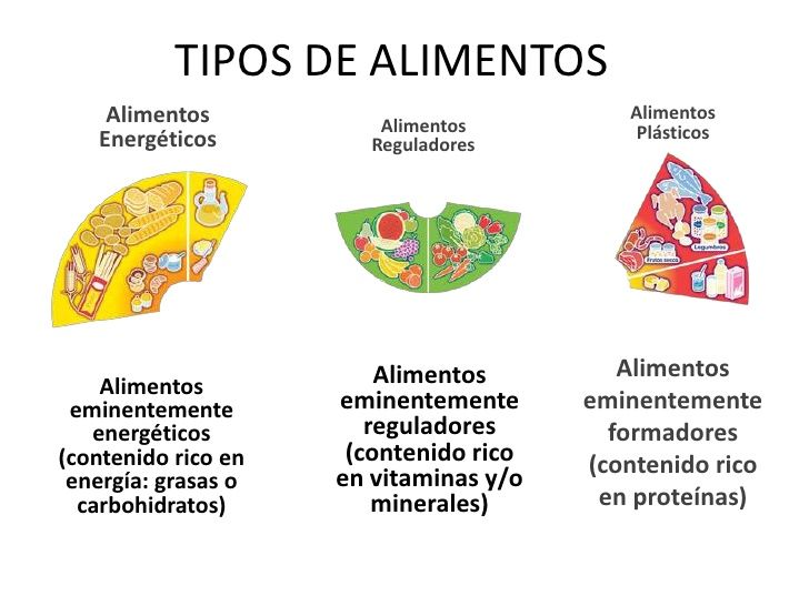 Alimentación en Mapas Mentales - Cuadro Comparativo