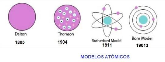 Modelos Atómicos En Cuadros Comparativos Cuadro Comparativo 4181