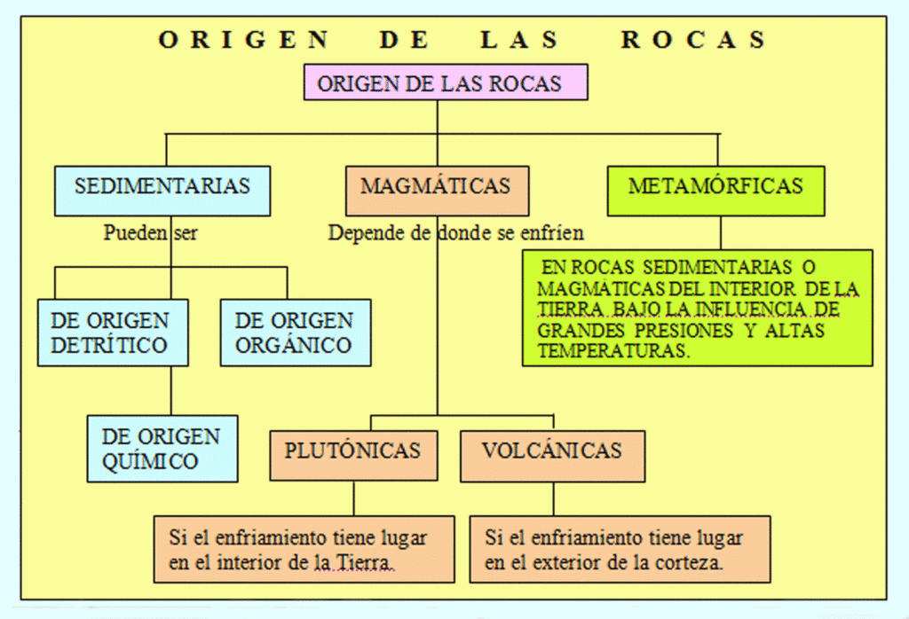 tipos-Rocas-cuadro-sinoptico3