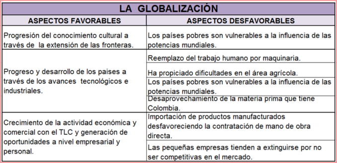 ventajas-y-desventajas-de-la-globalizacion