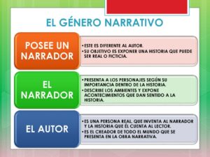 Elementos Del Género Narrativo En Cuadros Sinópticos - Cuadro Comparativo